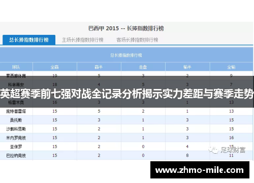 英超赛季前七强对战全记录分析揭示实力差距与赛季走势 英超赛季前七强对战全记录分析揭示实力差距与赛季走势