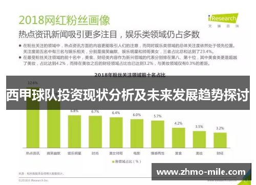 西甲球队投资现状分析及未来发展趋势探讨