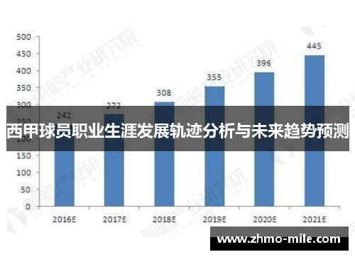 西甲球员职业生涯发展轨迹分析与未来趋势预测