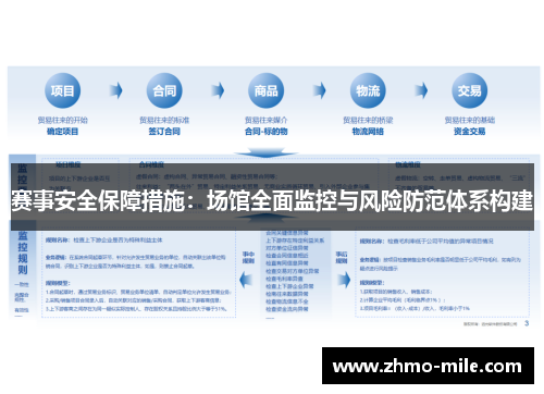 赛事安全保障措施：场馆全面监控与风险防范体系构建