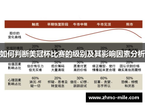 如何判断美冠杯比赛的级别及其影响因素分析