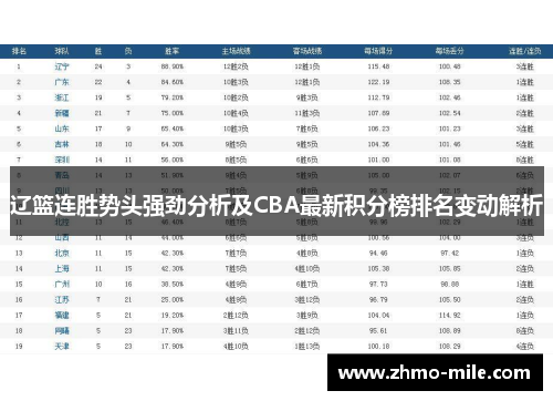 辽篮连胜势头强劲分析及CBA最新积分榜排名变动解析
