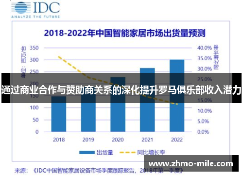 通过商业合作与赞助商关系的深化提升罗马俱乐部收入潜力