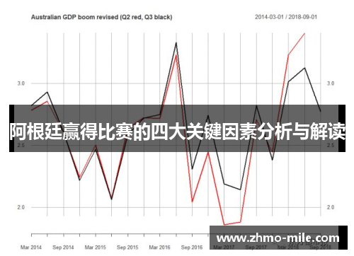 阿根廷赢得比赛的四大关键因素分析与解读