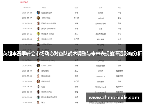 英超本赛季转会市场动态对各队战术调整与未来表现的深远影响分析