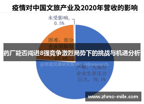 药厂能否闯进8强竞争激烈局势下的挑战与机遇分析