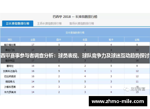 西甲赛事参与者调查分析：球员表现、球队竞争力及球迷互动趋势探讨