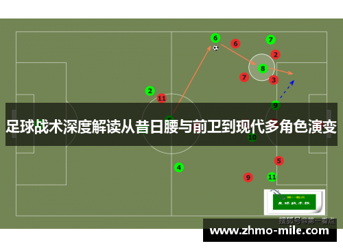 足球战术深度解读从昔日腰与前卫到现代多角色演变