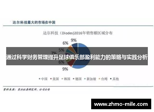 通过科学财务管理提升足球俱乐部盈利能力的策略与实践分析