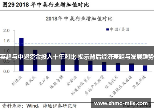 英超与中超资金投入十年对比 揭示背后经济差距与发展趋势