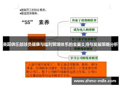 英超俱乐部球员健康与福利管理体系的全面支持与发展策略分析