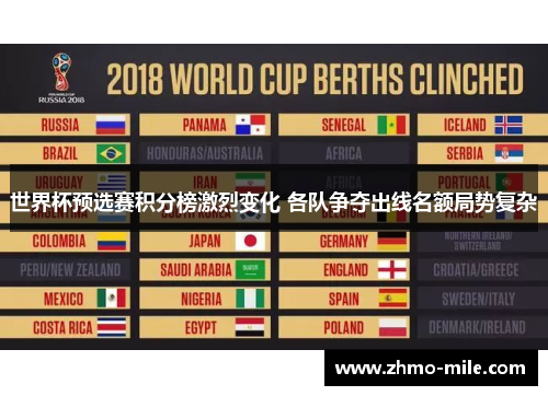 世界杯预选赛积分榜激烈变化 各队争夺出线名额局势复杂