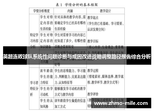 英超连败球队系统性问题诊断与成因改进战略调整路径报告综合分析
