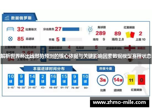 解析世界杯出线形势预测的核心依据与关键影响因素数据模型赛程状态