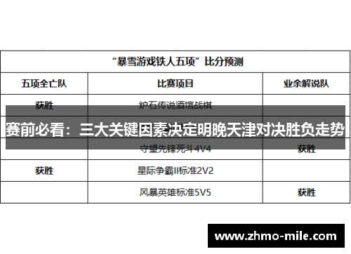 赛前必看：三大关键因素决定明晚天津对决胜负走势