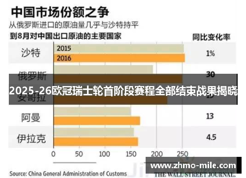2025-26欧冠瑞士轮首阶段赛程全部结束战果揭晓 2025-26欧冠瑞士轮首阶段赛程全部结束战果揭晓