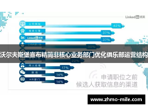 沃尔夫斯堡宣布精简非核心业务部门优化俱乐部运营结构