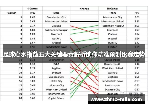足球心水指数五大关键要素解析助你精准预测比赛走势